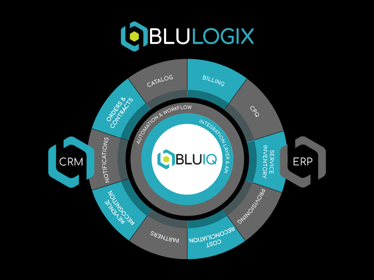 BluLogix-BluIQ