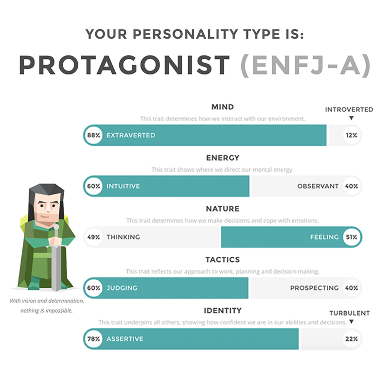 ENFJ-A. The Protagonist